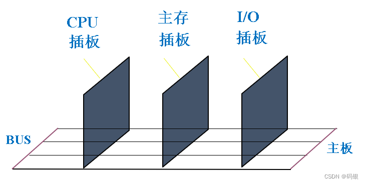 计算机组成原理(2)--系统总线_数据总线_08