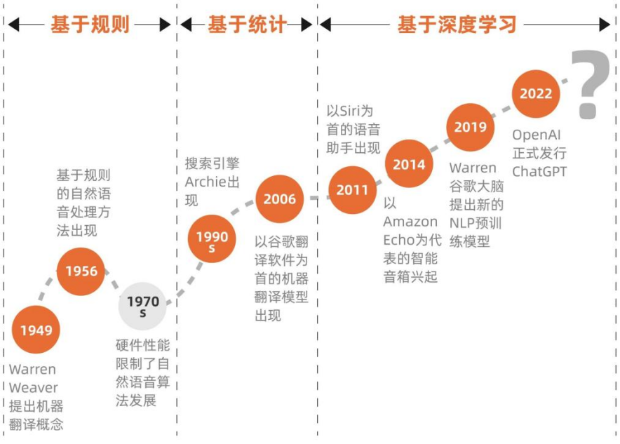 从 ChatGPT 爆火回溯 NLP 技术_聊天机器人