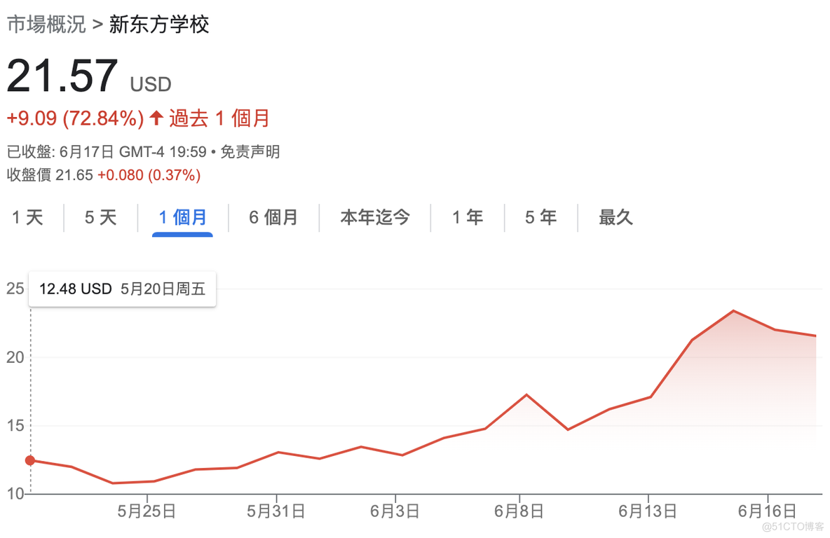 从新东方”东方甄选”直播火爆开始说起_开发者