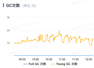 系统稳定性治理最佳实践_数据库_06