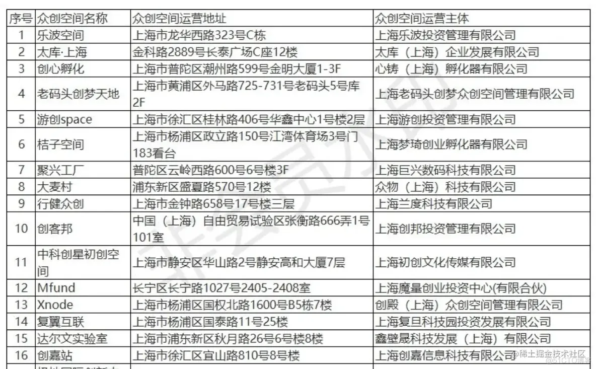 在上海互联网工作是一种什么样的体验_互联网公司_07