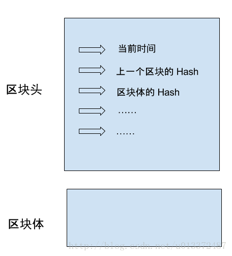 区块链技术介绍 *_数据_03