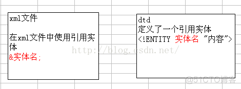 xml之dtd介绍_xml文件