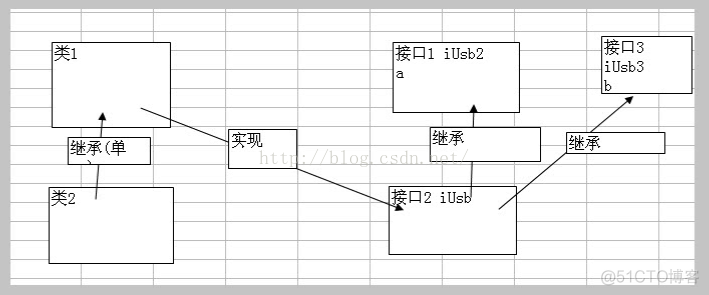 php面向对象编程--接口_类名