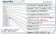 Apache服务器介绍