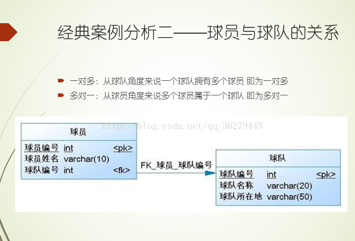 Sql数据表中的关系_Sql_02