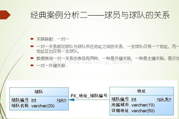 Sql数据表中的关系_Sql_03