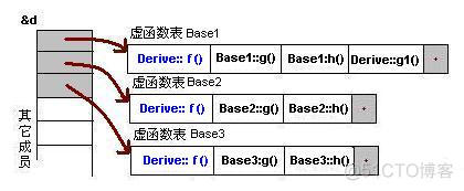 虚函数实现原理(转)_继承_09