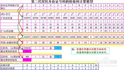 身份证第18位校验码如何计算_js