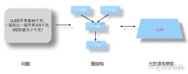 张俊林：由ChatGPT反思大语言模型（LLM）的技术精要_语言模型_17