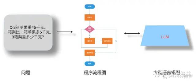 张俊林：由ChatGPT反思大语言模型（LLM）的技术精要_数据_18