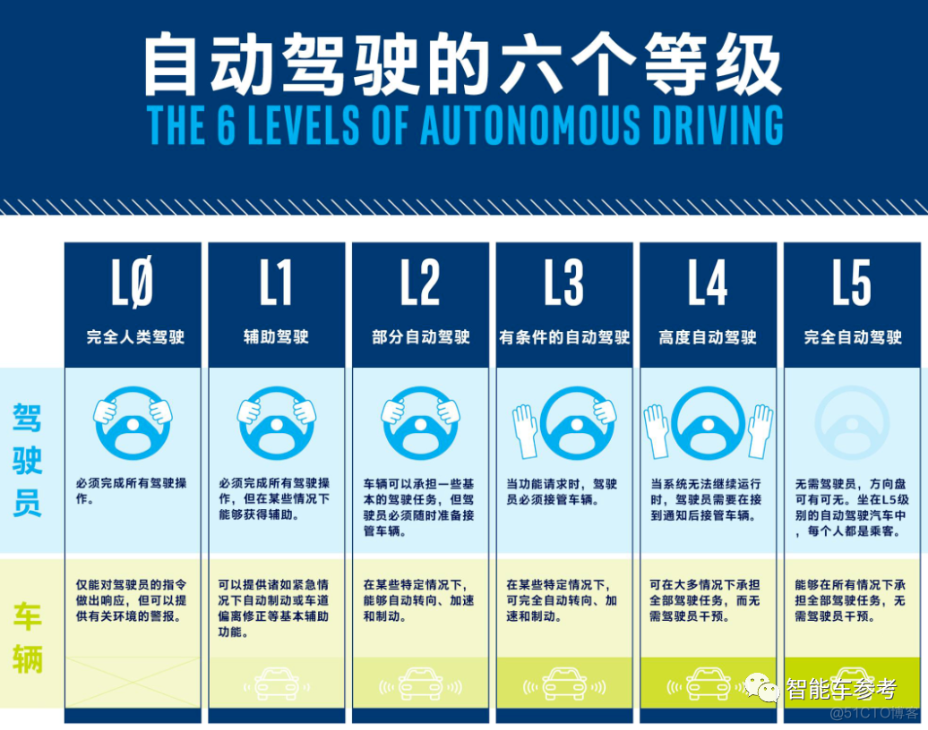 深圳率先立法：支持L3自动驾驶上路，凡公开道路皆可行_编程语言_04