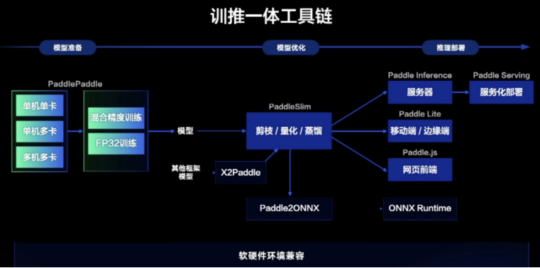 “AI不会凉！” 她要扛起中国AI落地的大旗_编程语言_06