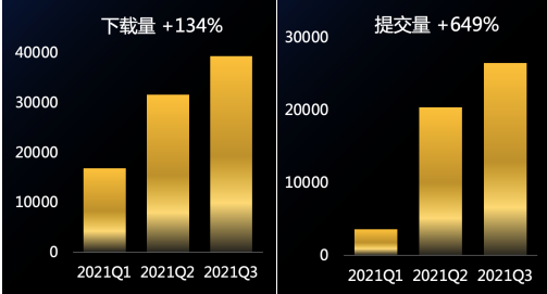 这个开源数据集要在全球扩大中文NLP影响力，你也能来做贡献！_大数据_02