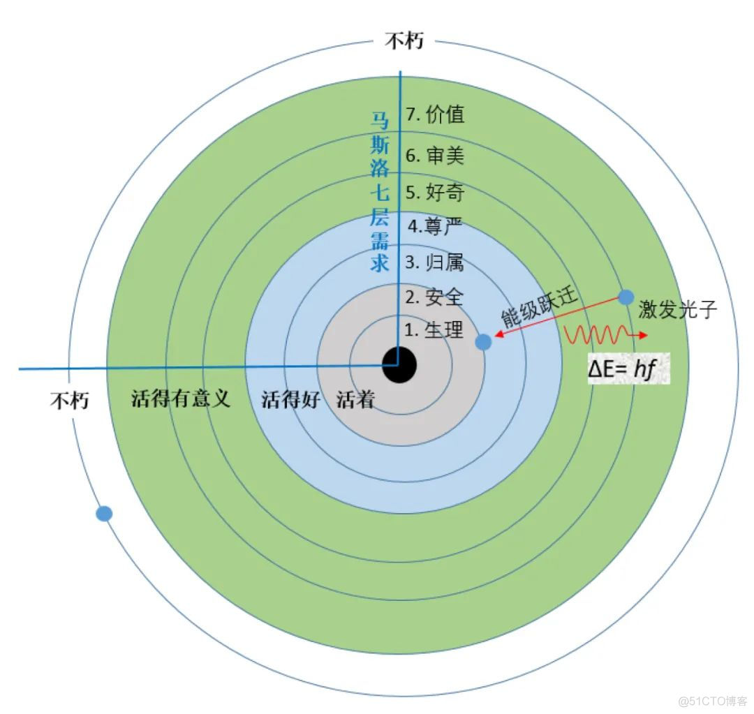 朱松纯：AI 需由“心”驱动，实现“心”与“理”的动态平衡_relativelayout_02