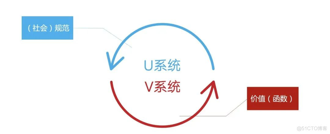 朱松纯：AI 需由“心”驱动，实现“心”与“理”的动态平衡_crm_19