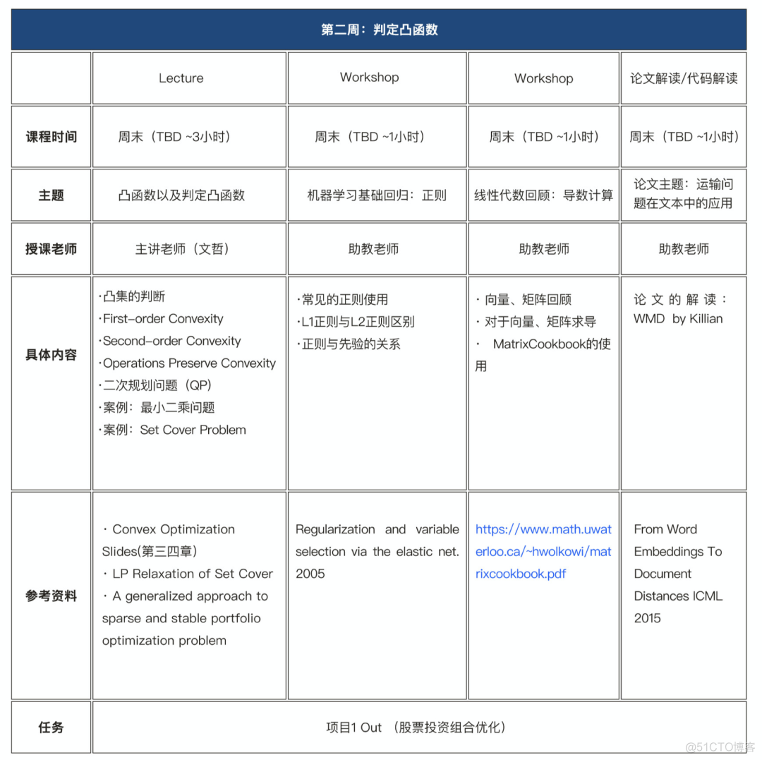 推荐几个出论文的好方向_大数据_12