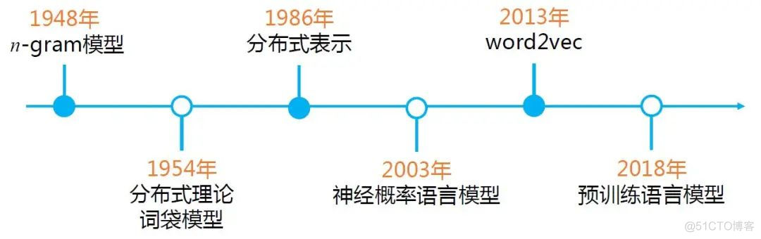 预训练模型的前世今生（有福利！）_编程语言_03