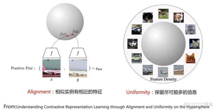 张俊林：对比学习研究进展精要_大数据_05