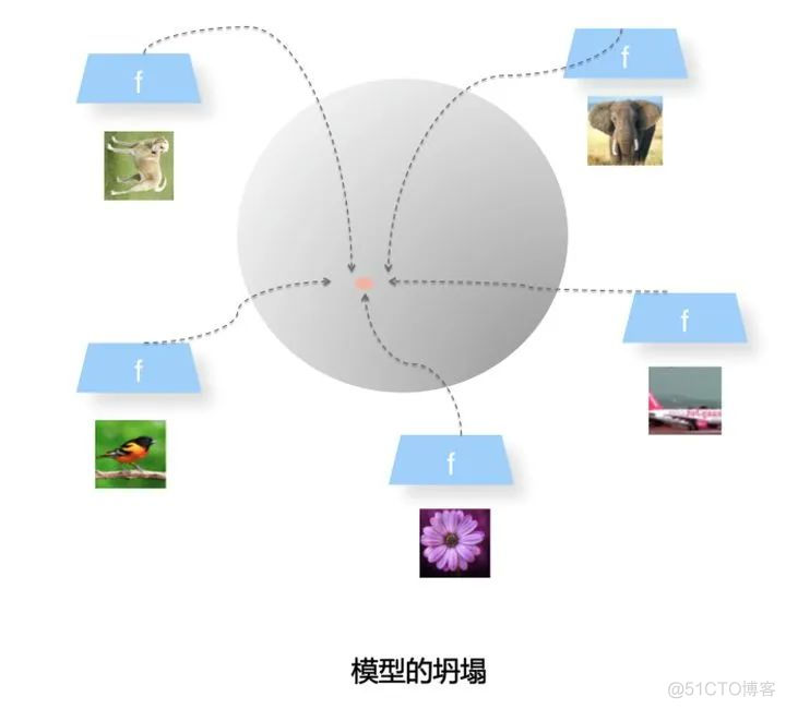 张俊林：对比学习研究进展精要_机器学习_06