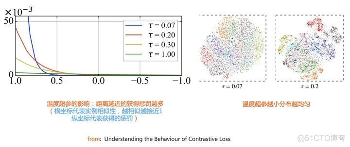 张俊林：对比学习研究进展精要_计算机视觉_08