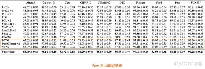 张俊林：对比学习研究进展精要_大数据_16