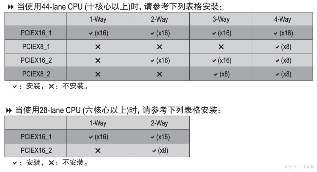 如何配置一台深度学习工作站?_人工智能_04