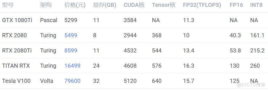 如何配置一台深度学习工作站?_人工智能_07