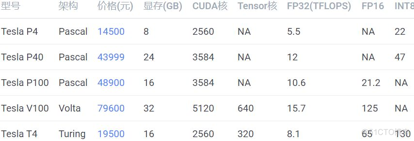 如何配置一台深度学习工作站?_人工智能_10