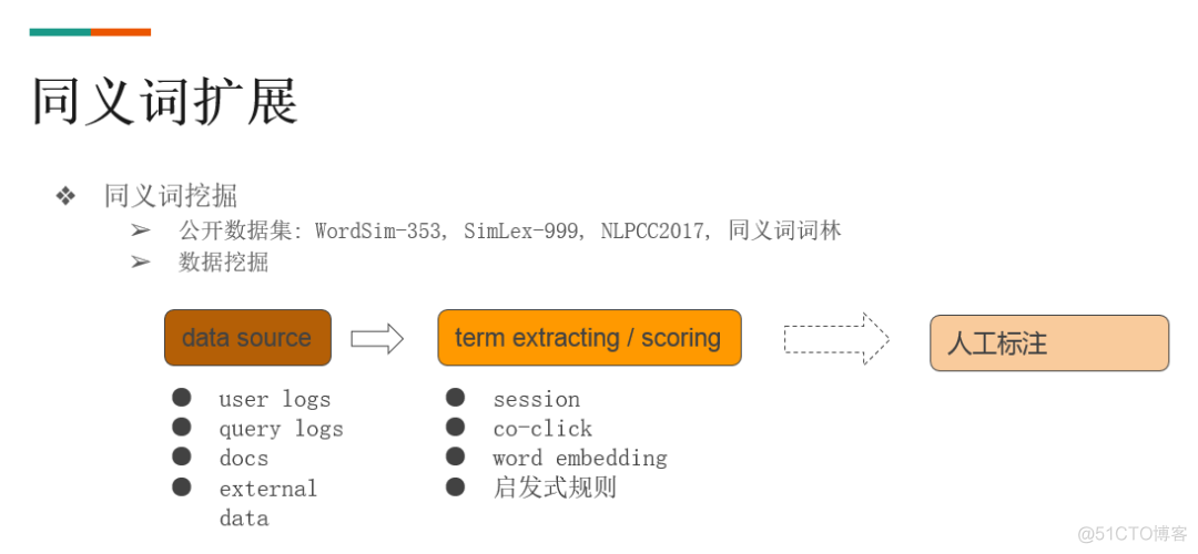 知乎搜索框背后的Query理解和语义召回技术_数据_05