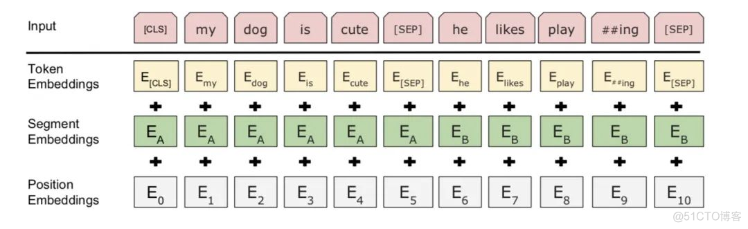 positional encoding位置编码详解：绝对位置与相对位置编码对比_人工智能_03