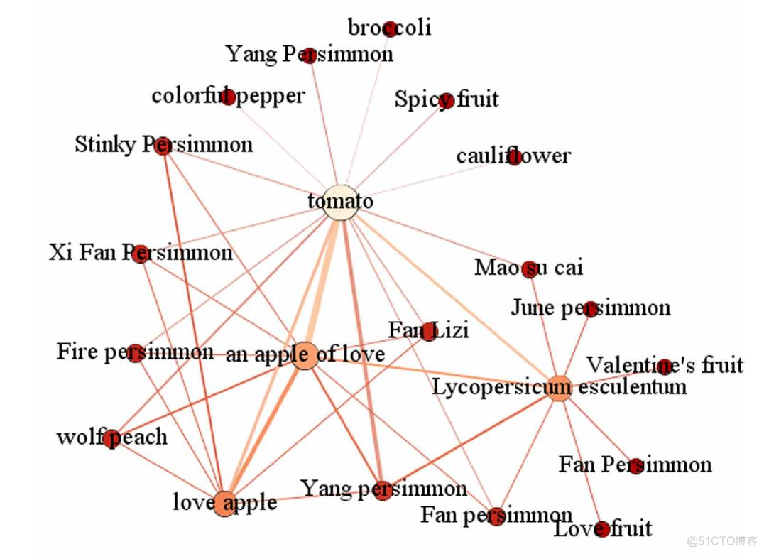 知识图谱（KG）中的同义词挖掘_数据_08