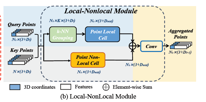 2020-CVPR-PointASNL_计算机视觉_02