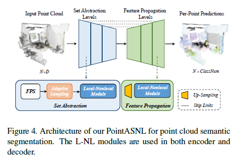 2020-CVPR-PointASNL_点云_03