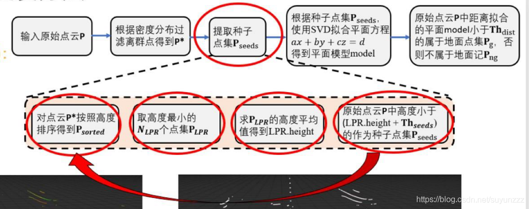 ros实现地面过滤+欧式聚类(boundingbox)_地面滤除