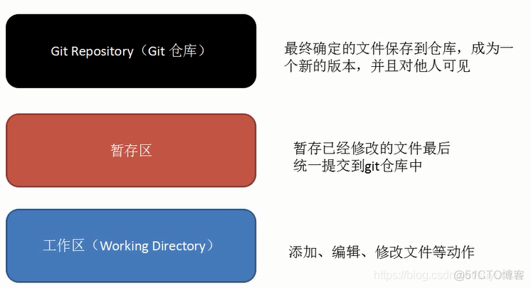 git简单使用指南_文件名_12