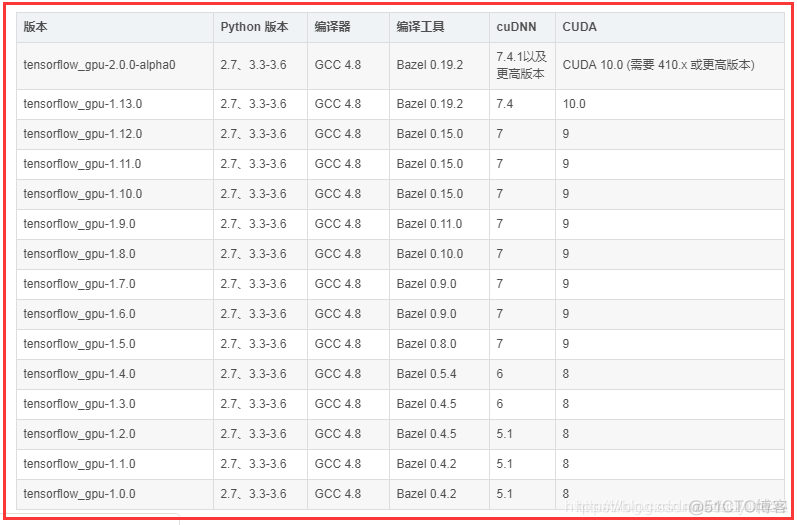 win10安装tensorflow-gpu1.11+cuda9+cudnn7_tensorflow_02