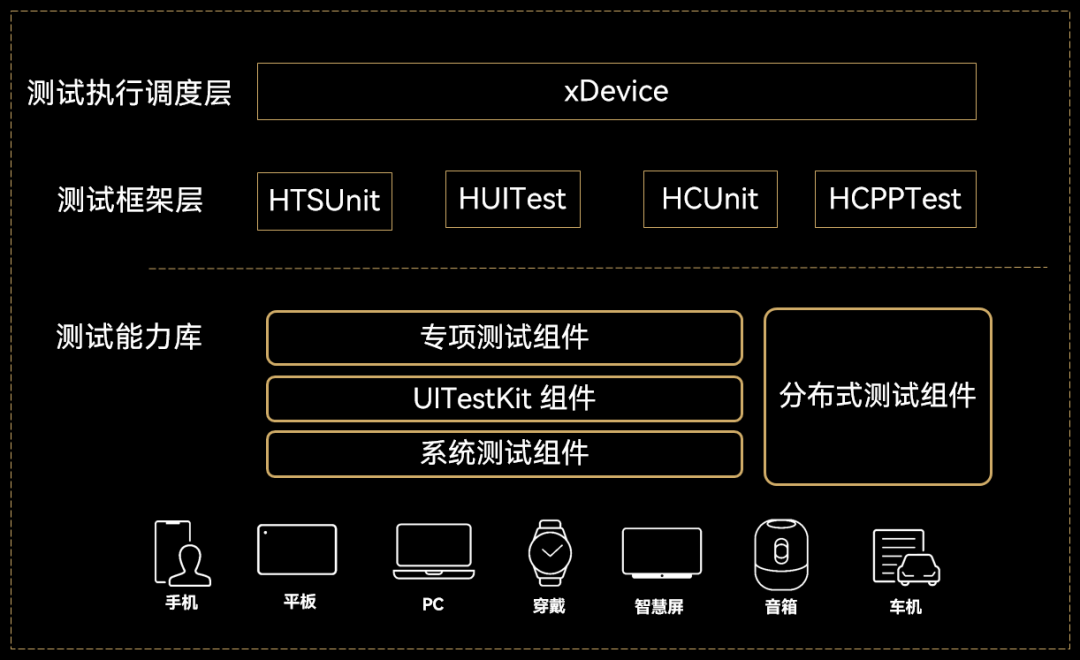 Hypium框架使能ArkTS应用高效测试-鸿蒙开发者社区