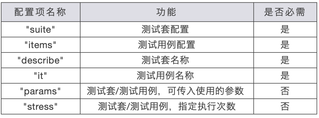 Hypium框架使能ArkTS应用高效测试-鸿蒙开发者社区