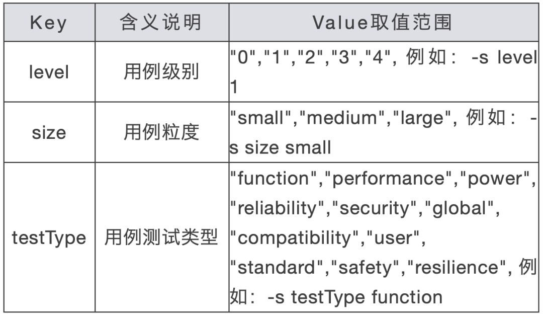 Hypium框架使能ArkTS应用高效测试-鸿蒙开发者社区