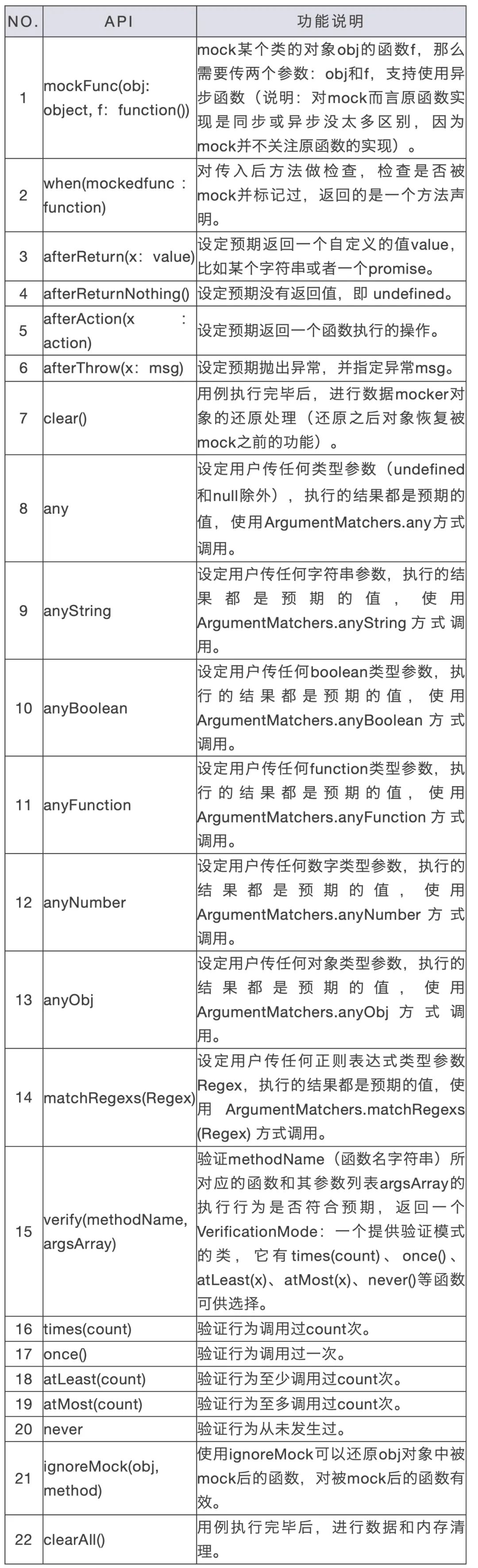 Hypium框架使能ArkTS应用高效测试-鸿蒙开发者社区