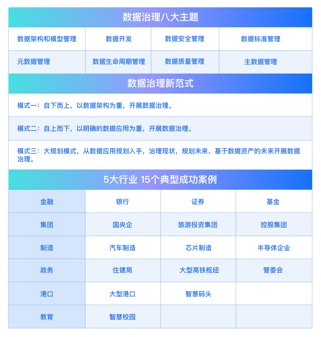 《数据治理行业实践白皮书》正式发布，开辟数据治理新范式_变现_02