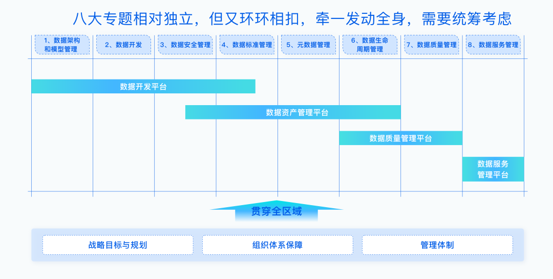 《数据治理行业实践白皮书》正式发布，开辟数据治理新范式_数据_03