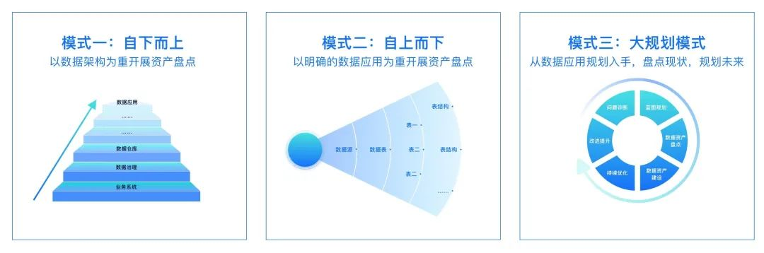 《数据治理行业实践白皮书》正式发布，开辟数据治理新范式_大数据_05