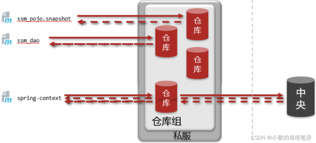 maven高级知识。_java_41