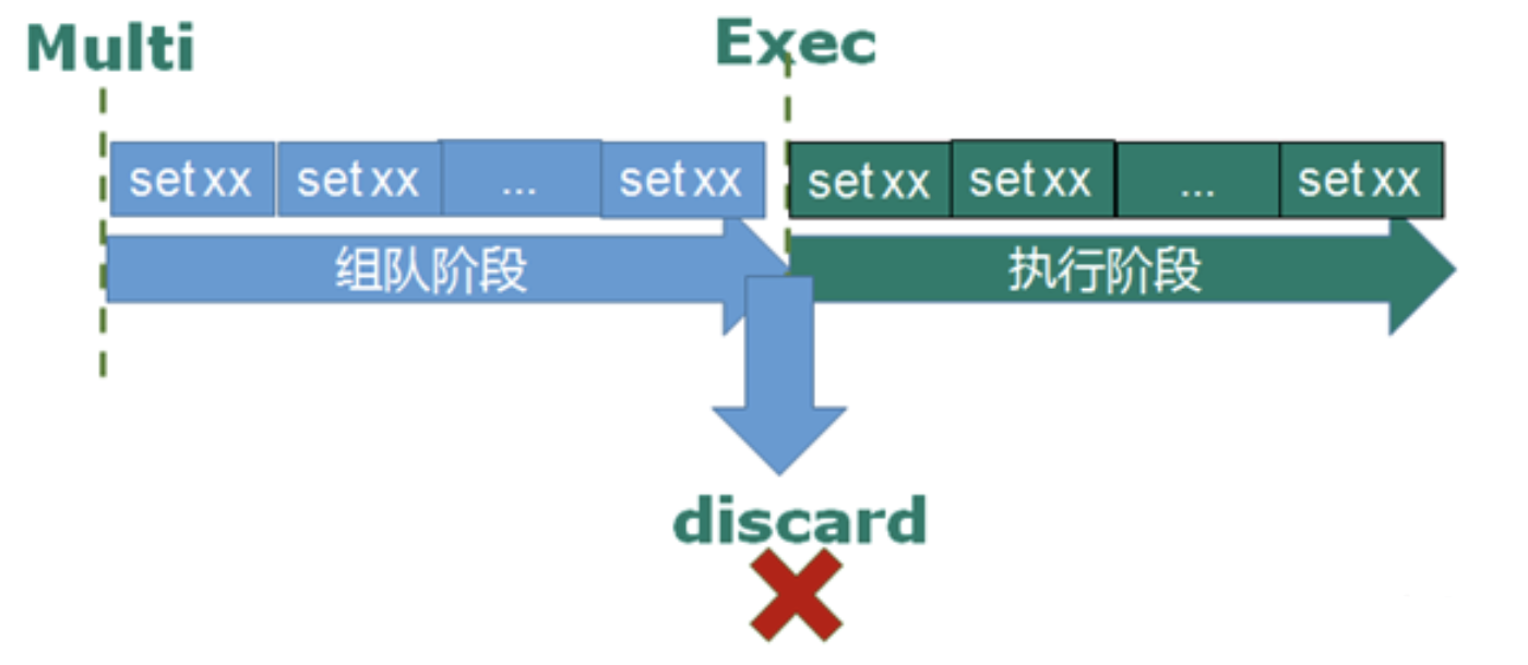 redis（10）事务和锁机制_乐观锁