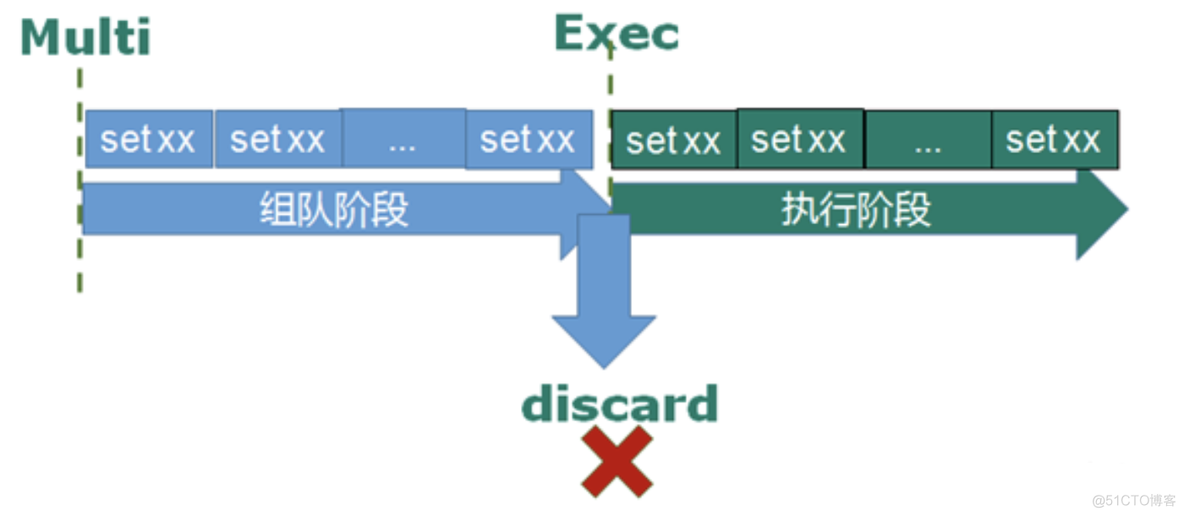 redis（10）事务和锁机制_数据