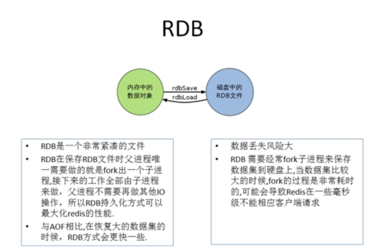 redis（12）持久化操作-RDB_数据_04