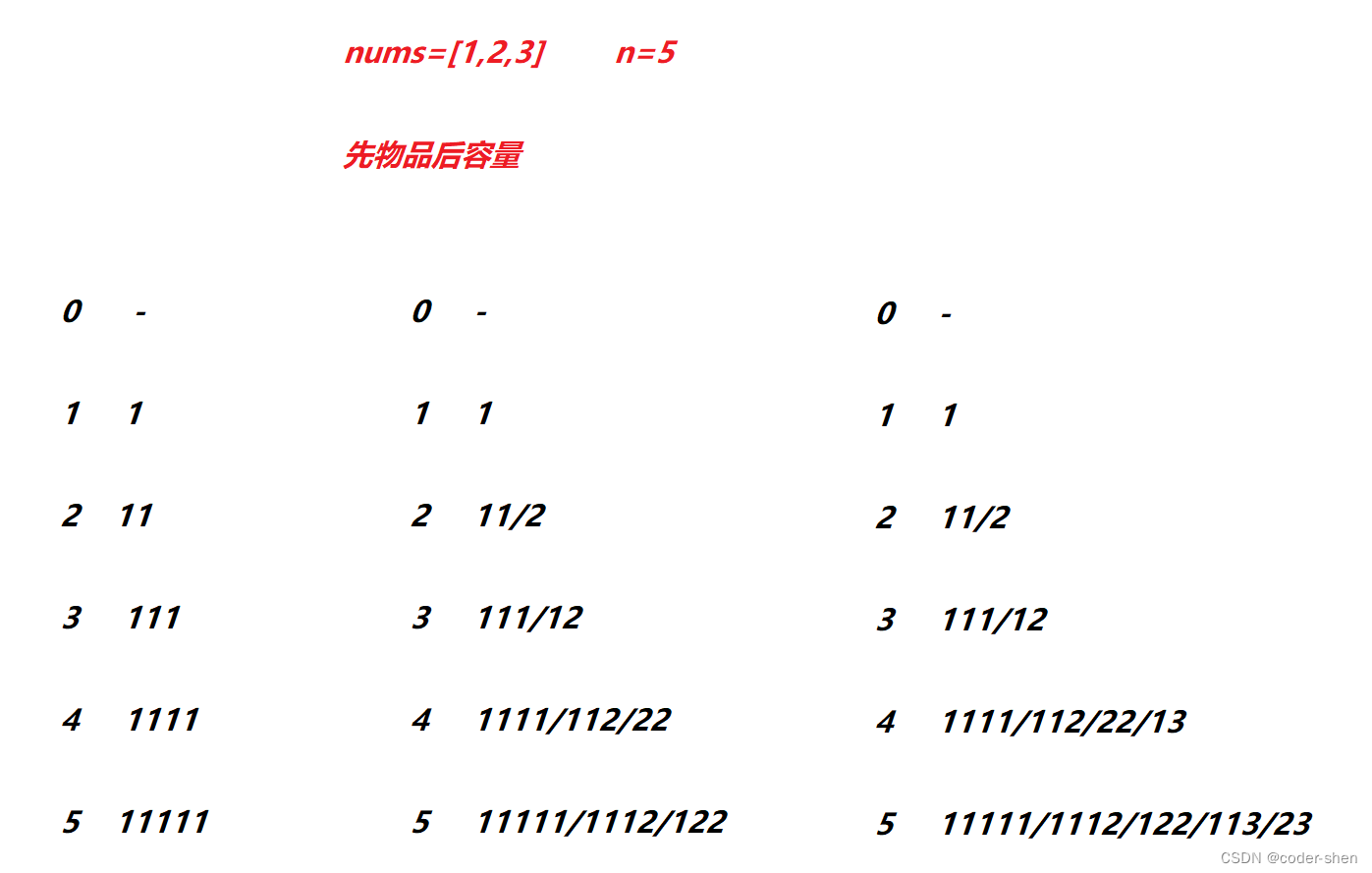 【LeetCode】背包问题总结_数据结构_07