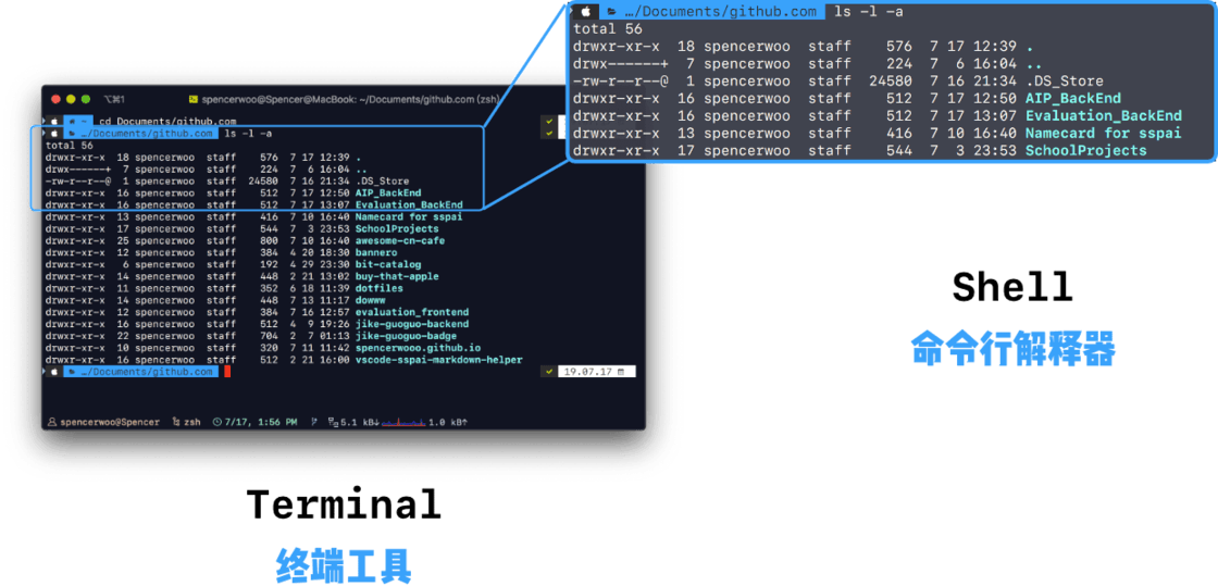 macOS 最佳命令行客户端：iTerm_Mac_02